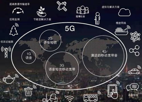 5G賦能物聯網 開啟萬物智聯新時代的技術咨詢